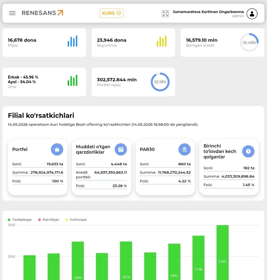 Nobank CRM