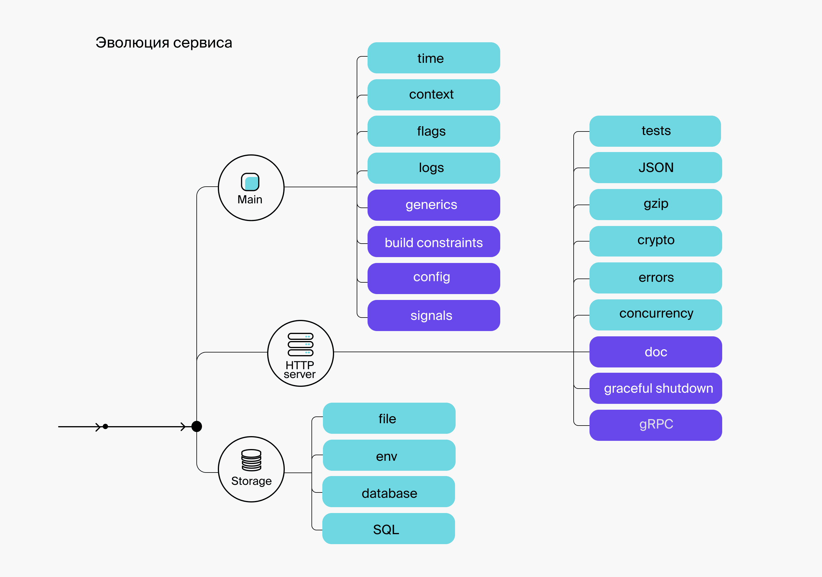 Metrics Alert System